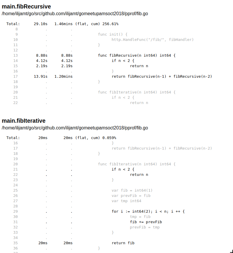 List fibonacci functions