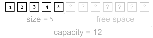 Dynamic Array